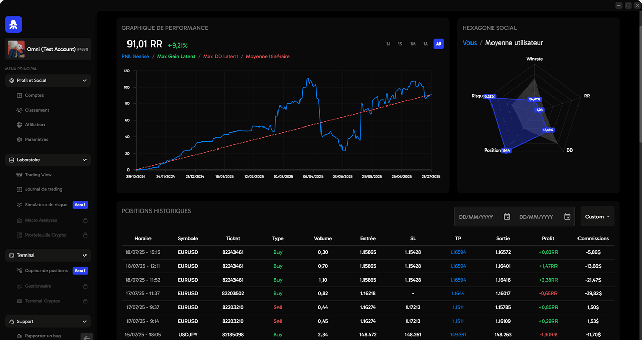 Relevant Application Screenshot